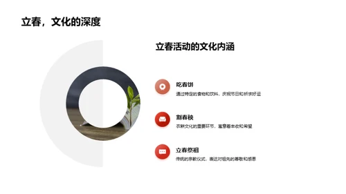 揭秘立春文化