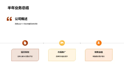 审视过去，规划未来