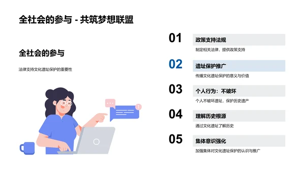 文化遗址的时空之旅