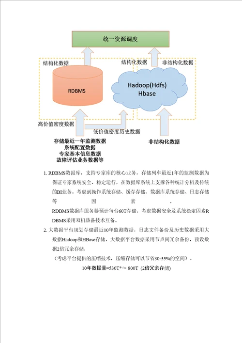 数据仓库建设方案