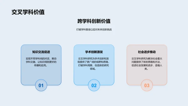 跨学科研究答辩PPT模板