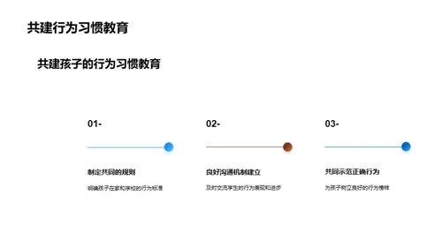 培养良好行为习惯