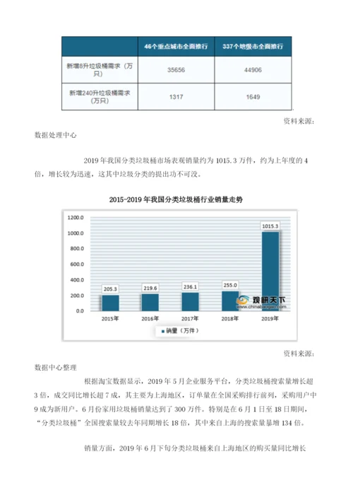 市场需求旺盛我国分类垃圾桶产销持续增长消费者更关注功能、价格.docx