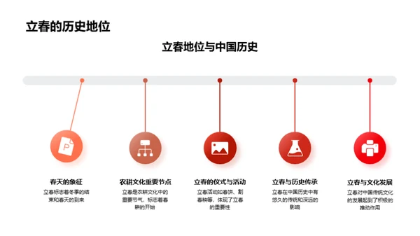 揭秘立春文化