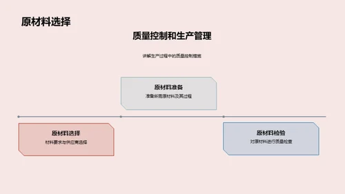 搪瓷制品全流程解析