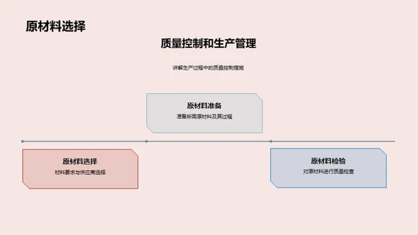 搪瓷制品全流程解析