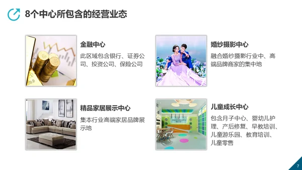 万象城商业生态规划房地产综合体通用PPT模板