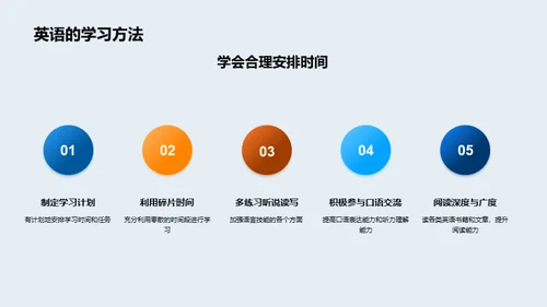 学习法宝：初二篇