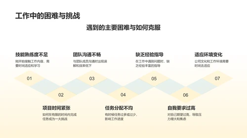 橙色3D风试用期员工转正述职PPT模板