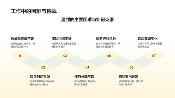 橙色3D风试用期员工转正述职PPT模板