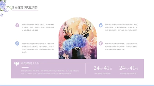 清新唯美文艺插画花朵画室总结通用PPT模板