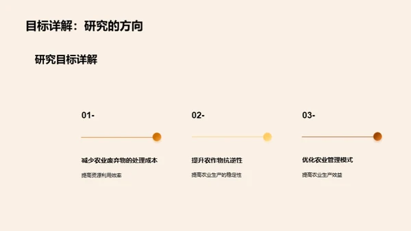 农学研究深度解析