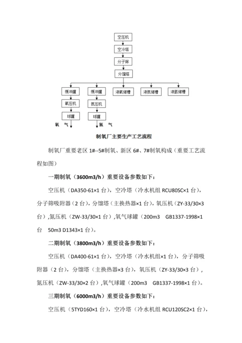 钢铁厂主要生产流程及设备简介.docx