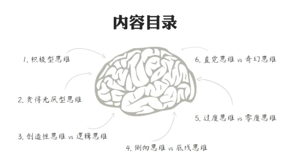 大脑思维技巧通用PPT模板