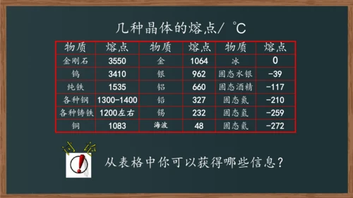 八年级上册物理课件 3.2 熔化和凝固（人教版）22页ppt