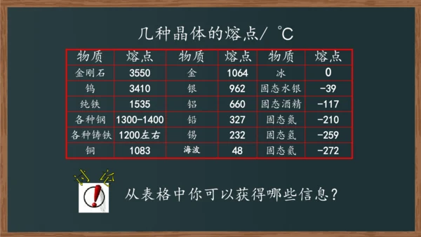 八年级上册物理课件 3.2 熔化和凝固（人教版）22页ppt