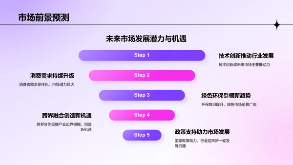 紫色渐变风市场调研分析报告PPT模板