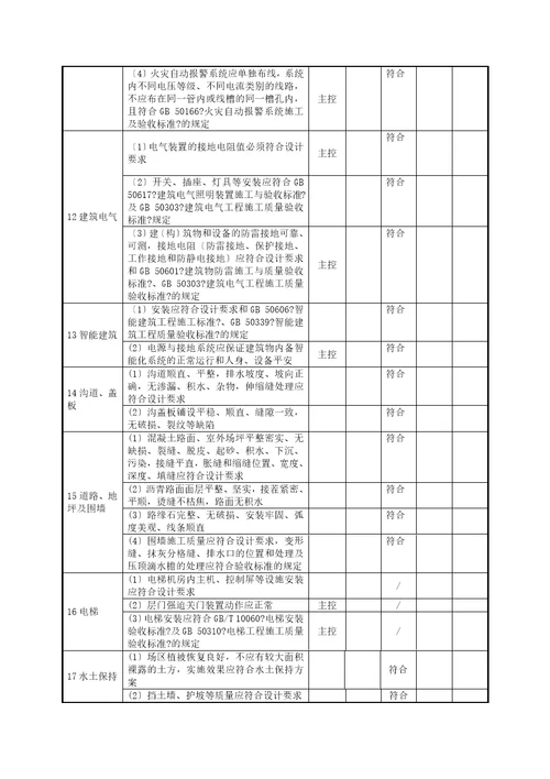 风电场工程达标投产初验检查验收表