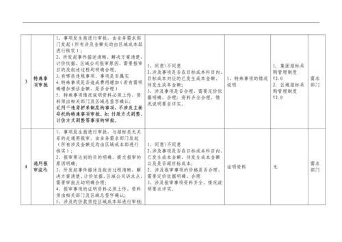 成本管理规范化手册(上).docx