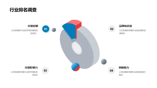 走向未来：挑战与机遇