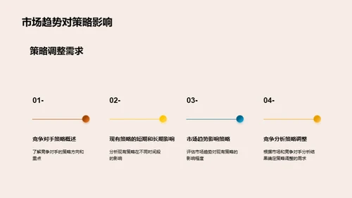 掌握市场 全面战略调整