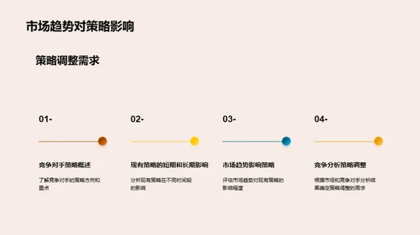 掌握市场 全面战略调整