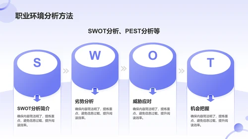 蓝色简约风职业规划中的环境分析PPT模板