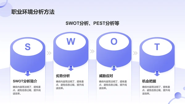 蓝色简约风职业规划中的环境分析PPT模板