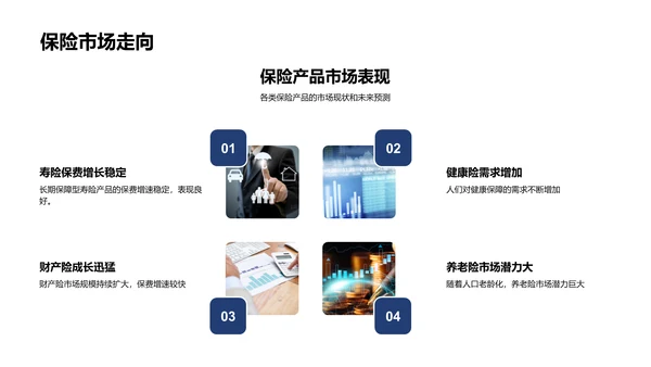 保险业智能化转型训练PPT模板