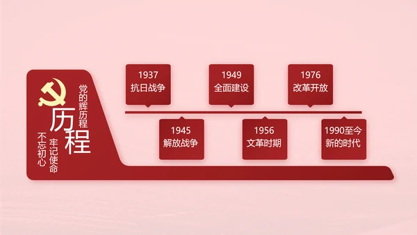 十九届五中全会公报学习十四五规划PPT