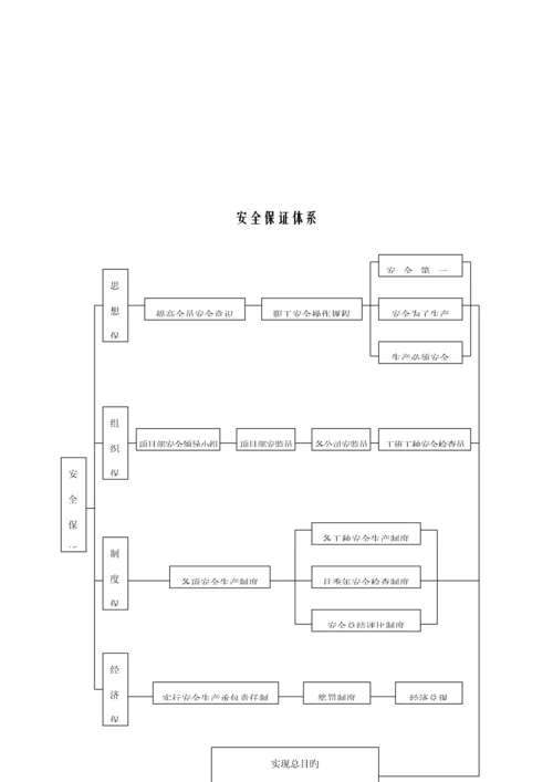 安全专项综合施工专题方案.docx