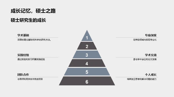 硕士学位的深度解析