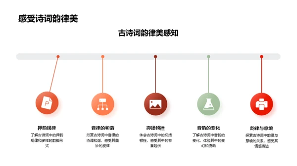 诗词鉴赏之旅