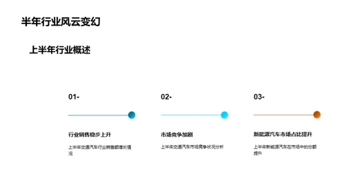 汽车行业半年盘点