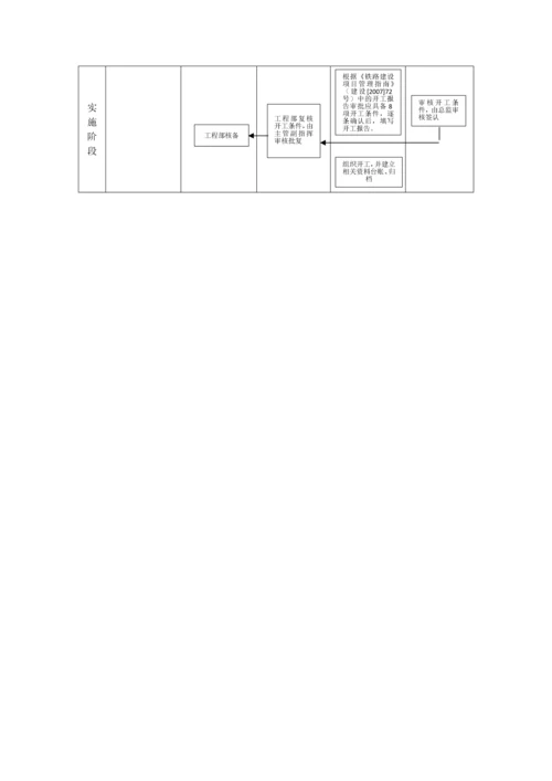 管理流程2-20.docx