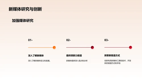 新媒体时代下的新闻传播