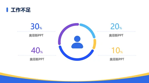 简约风通用复盘总结