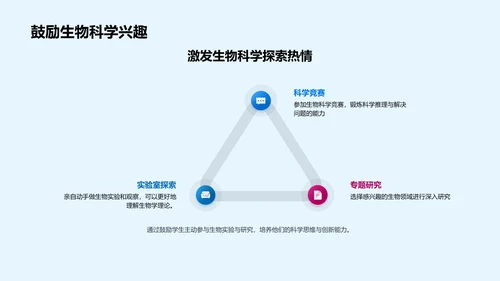 深度剖析DNAPPT模板