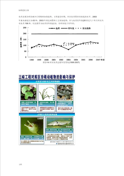 三峡大坝对气候生物水土地影响综合分析报告