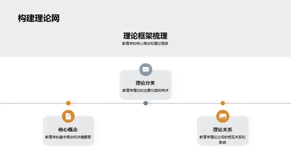 开题报告之研究路径