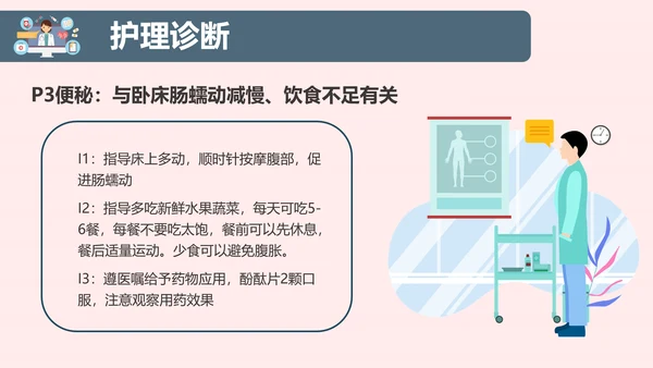 COPD慢性阻塞性肺部疾病患者护理查房PPT模板