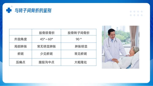 蓝色简约股骨颈骨折课件PPT模板宣传PPT动态PPT