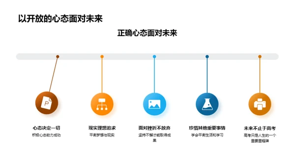 高考之旅：策略与心态