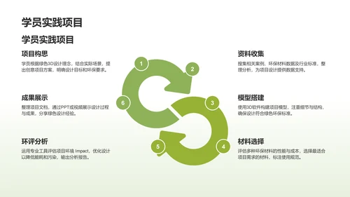 绿色3D风培训课件PPT