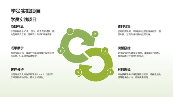 绿色3D风培训课件PPT