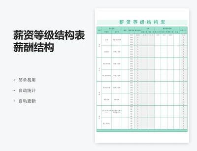 薪资等级结构表薪酬结构