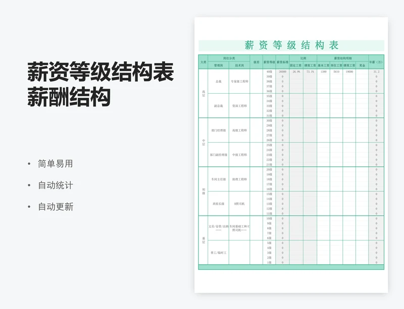 薪资等级结构表薪酬结构
