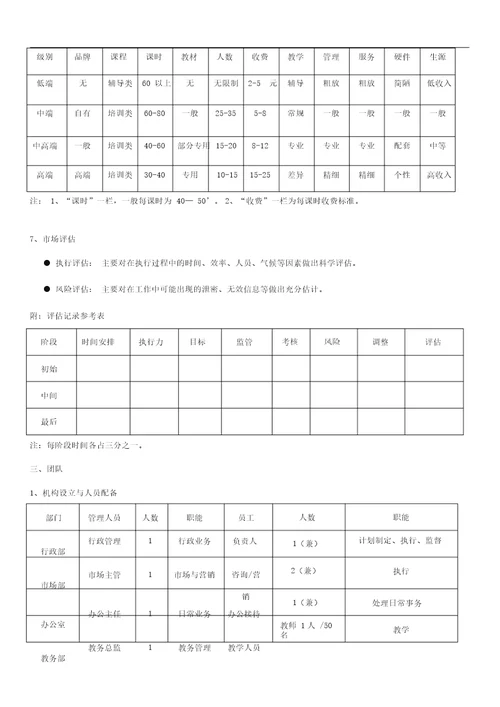 培训机构运营流程地方案八项方案