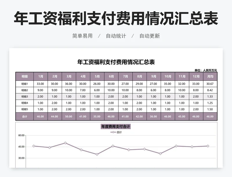 年工资福利支付费用情况汇总表