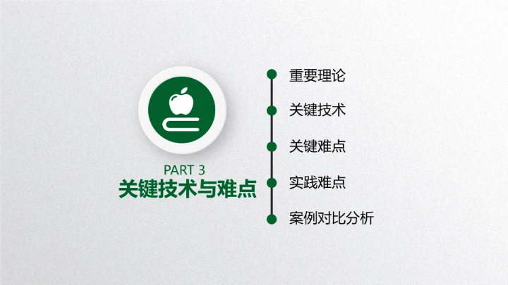 绿色清新毕业论文答辩PPT开题报告PPT